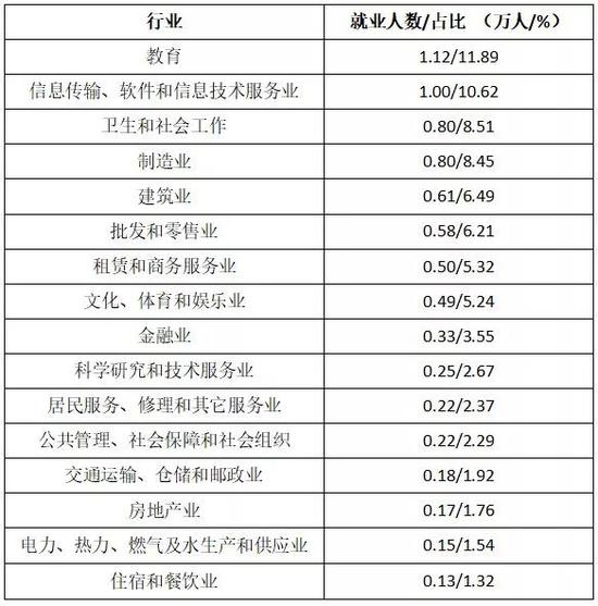 专科就业排名_专科影像专业就业前景(2)