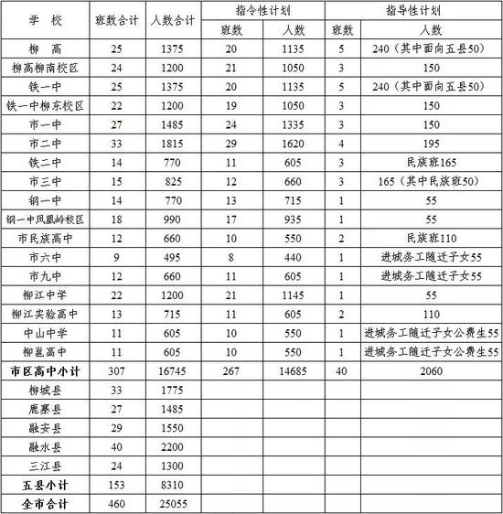 重磅!2018年柳州高考、中考时间地点出炉_新