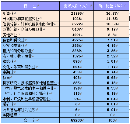 江西各市人口排名2021_2021年中国各省人口排名 一览国内各省市人口新排名图(3)