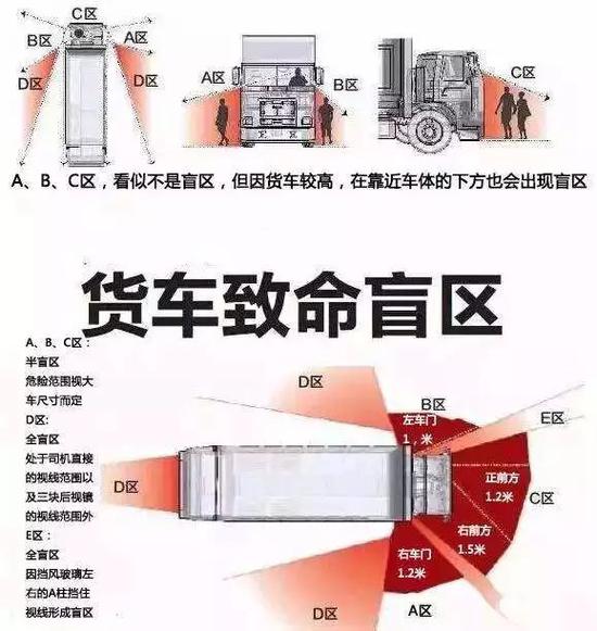 大货车盲区示意图
