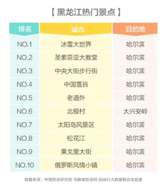 黑龙江热门景点。