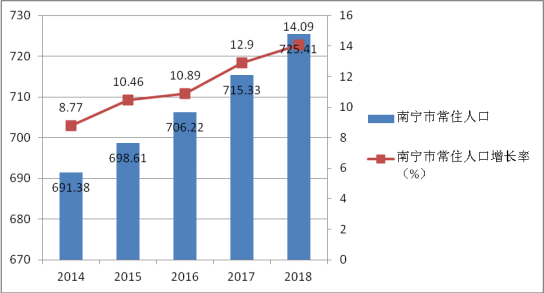 人口经济聚集结构_一带一路 上的人口与经济结构 一带一路 系列专题报告之一
