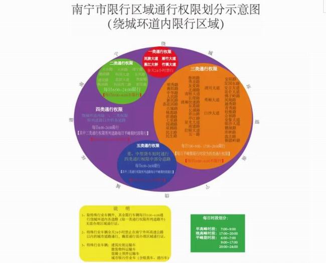 南宁市限行区域通行权限划分示意图(绕城环道内限行区域)