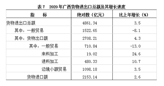 广西全州县gdp是多少2020_按七普人口统计的2020年广西区县人均GDP(3)