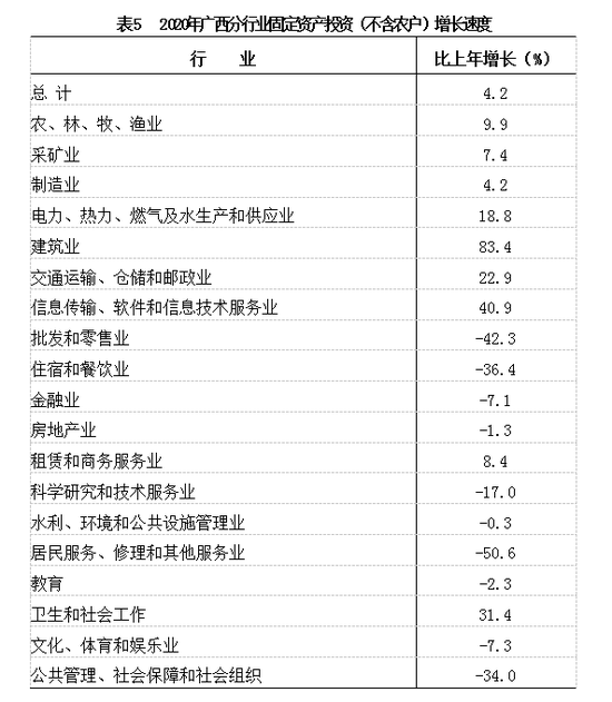 2020崇左gdp多少_龙宫之都崇左市的2020年一季度GDP出炉,在广西排名第几(2)