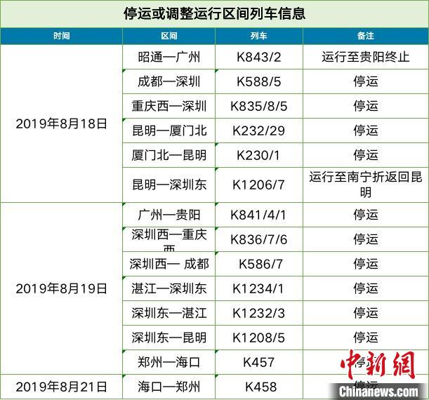 停运或调整运行区间列车信息。中国铁路南宁局集团有限公司供图