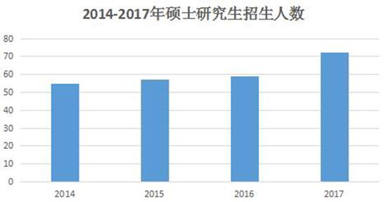 人口数据统计规哪个部门_中国最新人口数据统计(3)