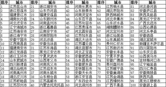 广西十强县gdp2021_2016年广西GDP十强县市区 桂平第10(3)