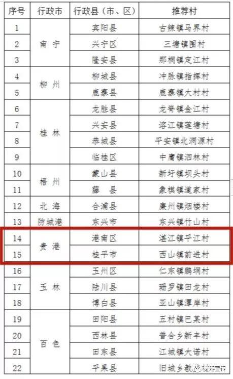 广西桂林永福县乡镇GDP_广西桂林永福县全景图