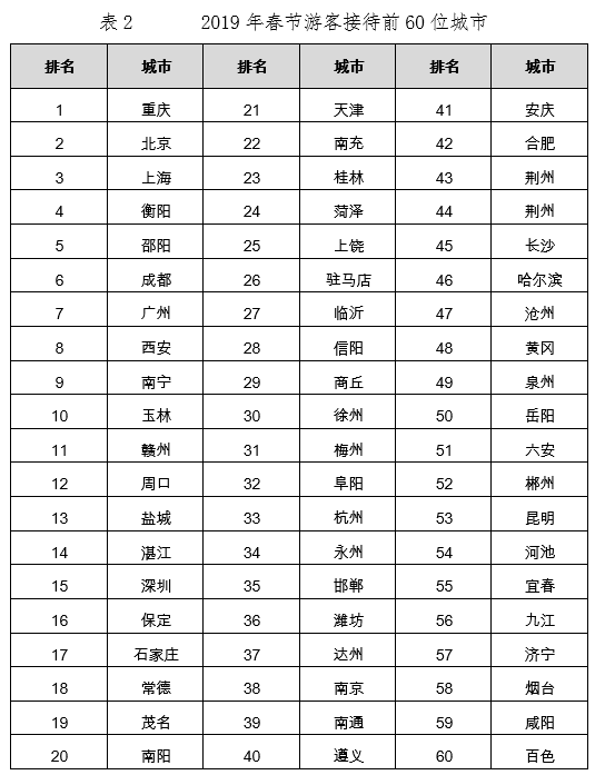 图表来源:中国旅游研究院(文化和旅游部数据中心)。