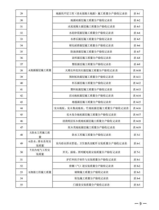 广州老房装修收尾必看｜竣工验收按这6步走，花5000元翻新也能省心不踩坑