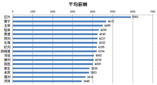 点击图片查看详情 华西村人均收入_2017年广西人均收入(3)