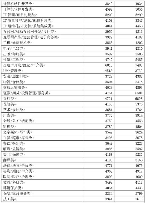 华西村人均收入_2017年广西人均收入(2)