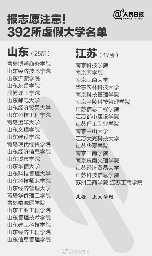(原题为《转发提醒!全国392所“野鸡大学”曝光名单》)