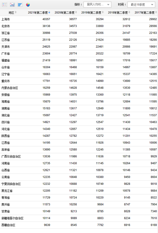 2021年广西gdp全年_2021年上半年广西各市GDP南宁排名第一防城港名义增速最快(2)