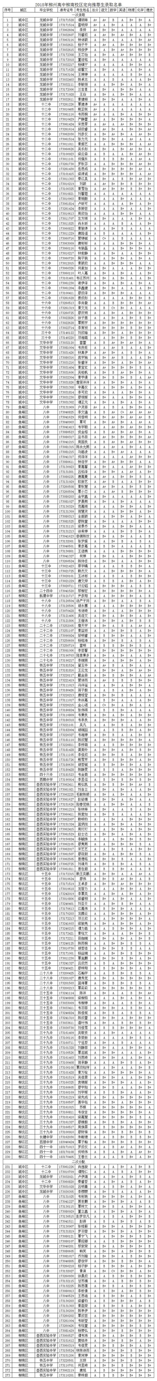 4．柳州初中排名：柳州最好的中学？ 