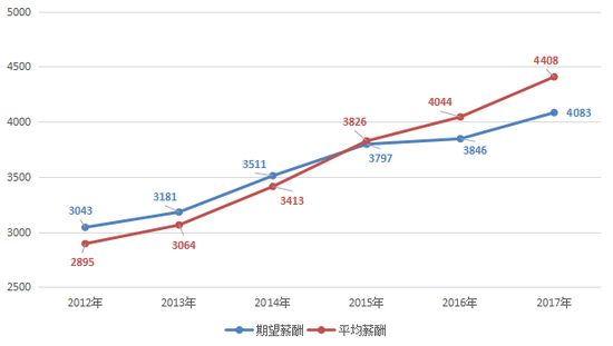 华西村人均收入_柳州2017年人均收入