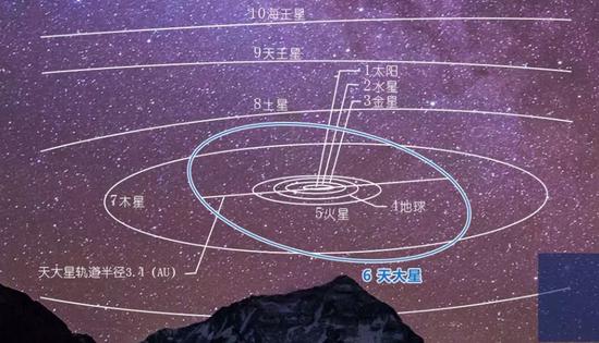 (图片来源:天津大学官网)