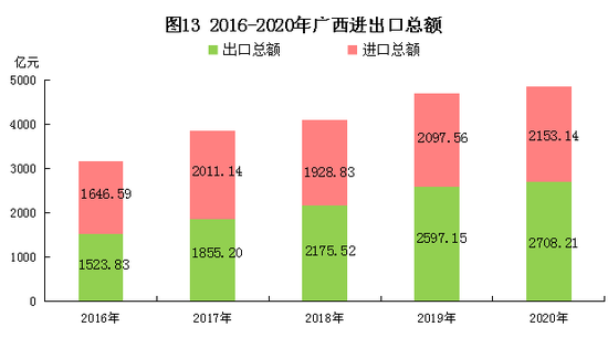 广西崇左市2020年gdp_龙宫之都崇左市的2020年一季度GDP出炉,在广西排名第几(3)