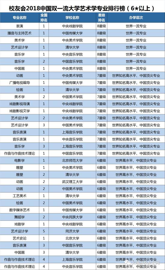 填志愿必备！2018中国双一流大学及专业排行榜公布
