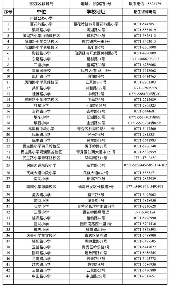 南宁2020各个区经济_南宁经开区召开2020年上半年经济运行情况