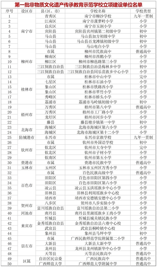 广西公布第一批50所非遗传承教育示范学校