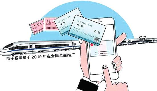 铁路电子客票 (舍忆/制图)