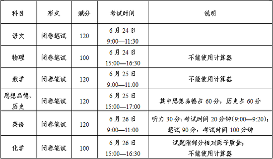 重磅!2018年柳州高考、中考时间地点出炉_新