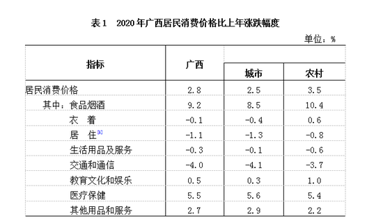 2020年广西省多少人口_2021年日历图片