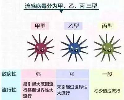 天气渐凉 又到流感高发期!该如何有效做好流感