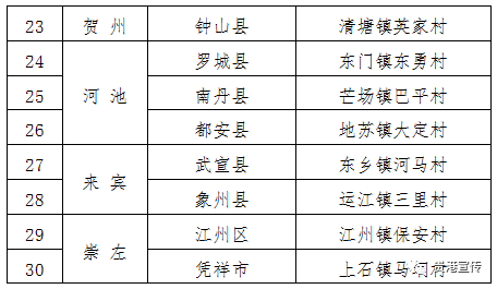 广西桂林永福县乡镇GDP_广西桂林永福县全景图