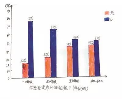 八成孩子会加陌生人为好友、最不喜欢妈妈说这