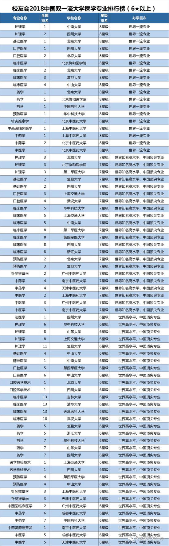 填志愿必备！2018中国双一流大学及专业排行榜公布