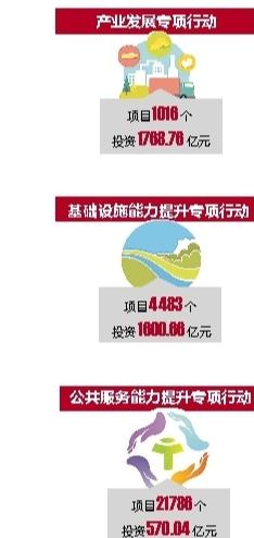广西斥资近4000亿振兴乡村 三年内建设27285