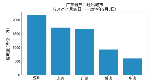 安徽省