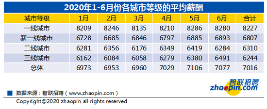 2020薪酬排名前十行_2020年WWE明星年薪收入排名前十出炉,第一还是他!(2)