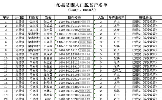 姓关的人口_表情 2018年 百家姓 出炉新生儿爆款名字是这些...... 新闻 央视网