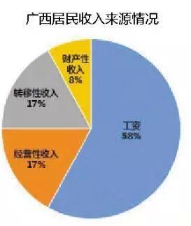 转移性右下腹痛_转移性收入是指