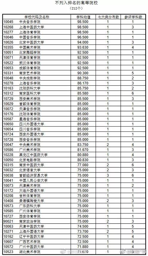 2、桂林大学排名：桂林大学排名好吗？ 