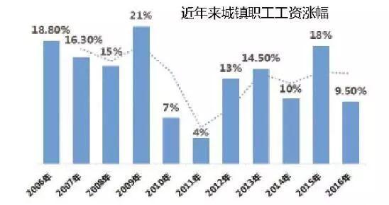 历年出生人口统计_历年总人口 出生人口统计表(3)