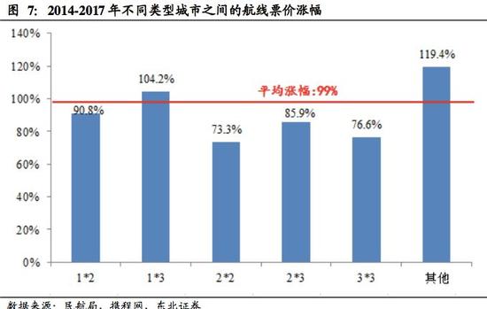 ▲图片来源:东北证券研报