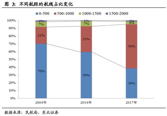 ▲图片来源:东北证券研报