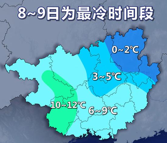 过程最低温示意图