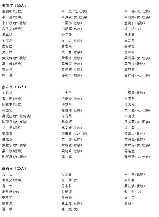 广西壮族自治区第十三届人民代表大会代表名单