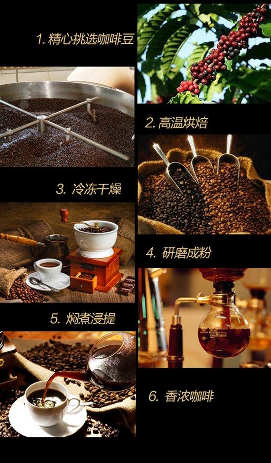 名室伯爵养生健康咖啡即将登陆苏宁众筹