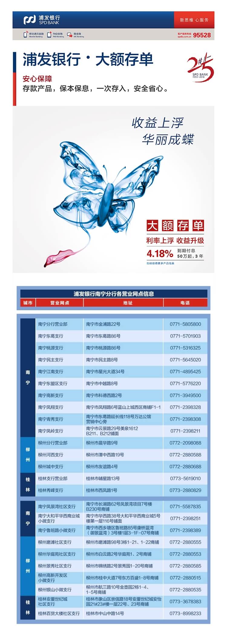 浦发银行大额存单
