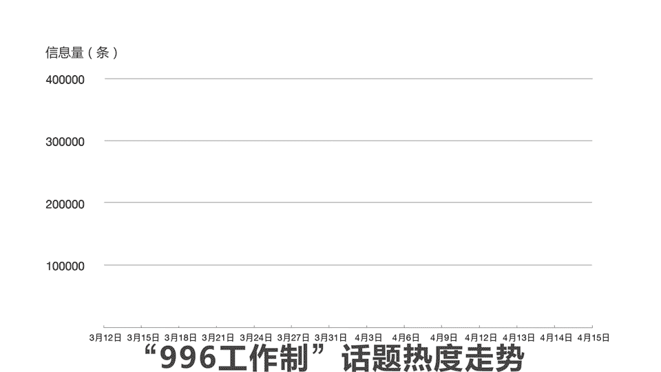 ▲数据来源于新华睿思数据云图分析平台