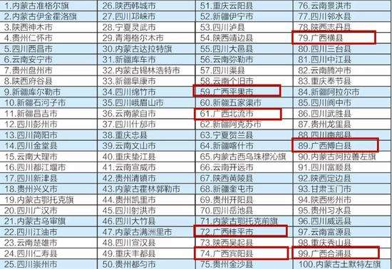 西部百强县仪陇gdp_最新全国县市百强发布,徐州这几个地方上榜,有你家乡吗(2)