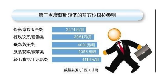 广西人才网招聘_广西推行 线下 转 线上 , 确保疫情防控期间公共就业服务不中断(2)