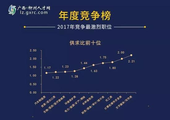 华西村人均收入_柳州2017年人均收入